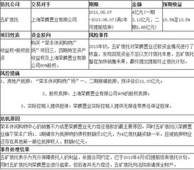 融资类信托产品风险特征及其信用评级初探——基于金融机构委托外包服务视角
