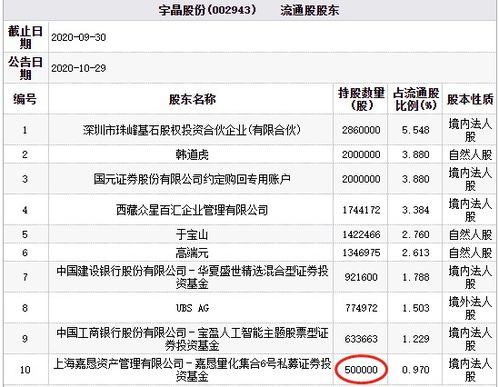 宇晶股份三跌停背后 百亿私募嘉恳资产深陷流动性困局 金融机构外包模式吃警示